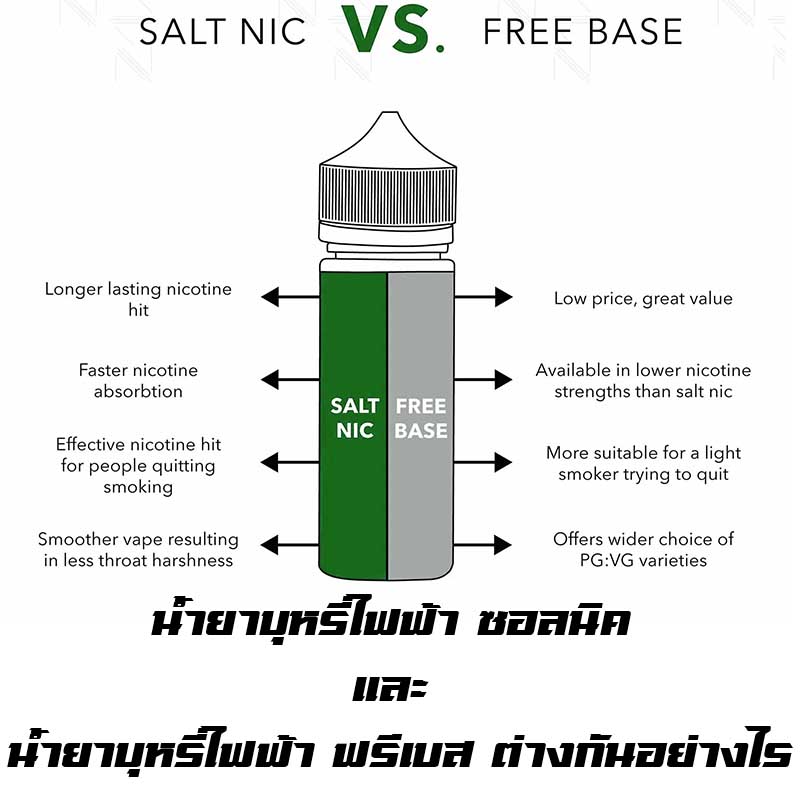 น้ำยาบุหรี่ไฟฟ้า ซอลนิค และ น้ำยาบุหรี่ไฟฟ้า ฟรีเบส ต่างกันอย่างไร